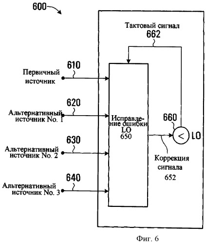 Устройство и способ и подстройки времени и частоты гетеродина (патент 2525104)