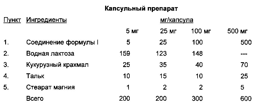 Гетероциклические производные в качестве рецепторов, ассоциированных со следовыми аминами (taars) (патент 2621050)