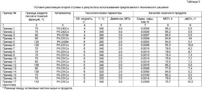 Способ селективной очистки бензиновых фракций каталитического крекинга (варианты) (патент 2372380)