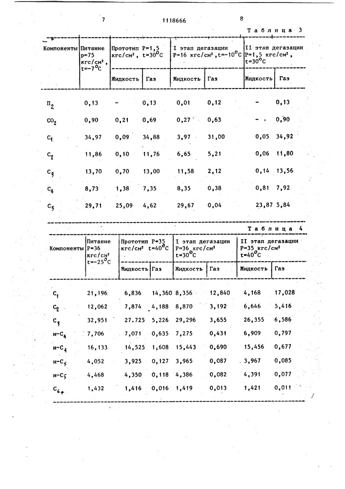 Способ стабилизации газового конденсата (патент 1118666)