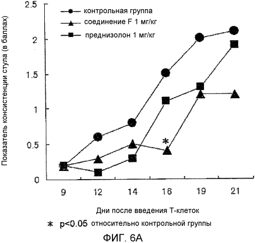 Новый агонист ер4 (патент 2564414)