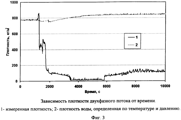 Способ определения расхода двухфазной смеси (патент 2339006)