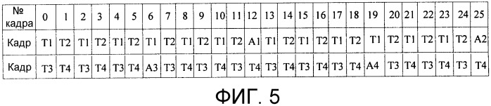 Способ и устройство для передачи мультикадра нисходящей линии связи (патент 2483477)