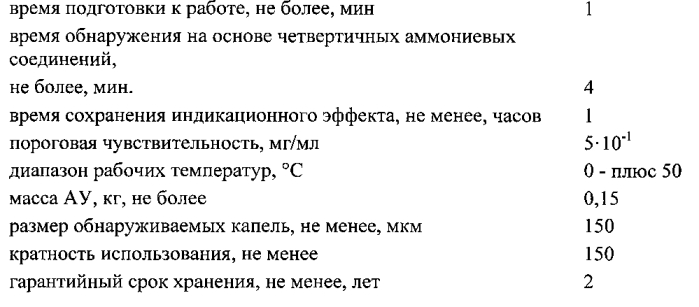 Индикаторный состав для обнаружения дезинфектантов с действующим веществом на основе четвертичных аммониевых соединений (патент 2562564)