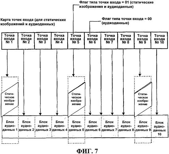 Носитель записи со структурой данных для управления продолжительностью воспроизведения записанных на нем статических изображений и способы и устройства записи и воспроизведения (патент 2340956)