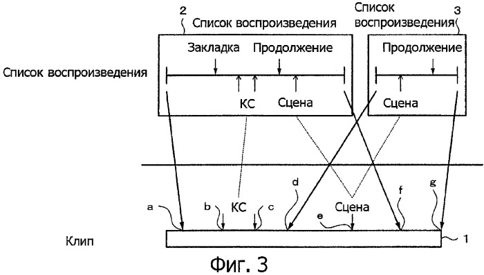 Устройство воспроизведения, способ воспроизведения, программа для воспроизведения и носитель записи (патент 2383106)