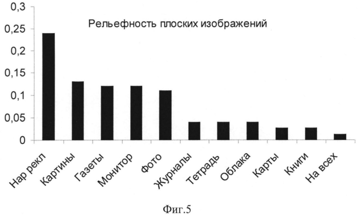 Способ выявления феномена коллективно-когнитивного бессознательного восприятия (патент 2553495)