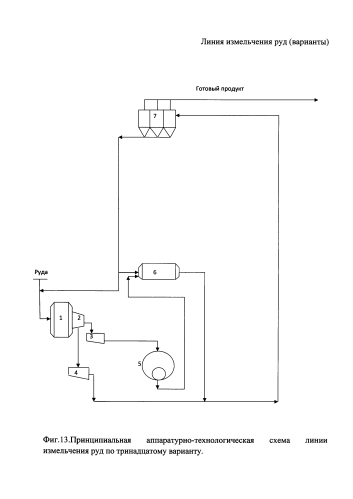 Линия измельчения руд (варианты) (патент 2592615)