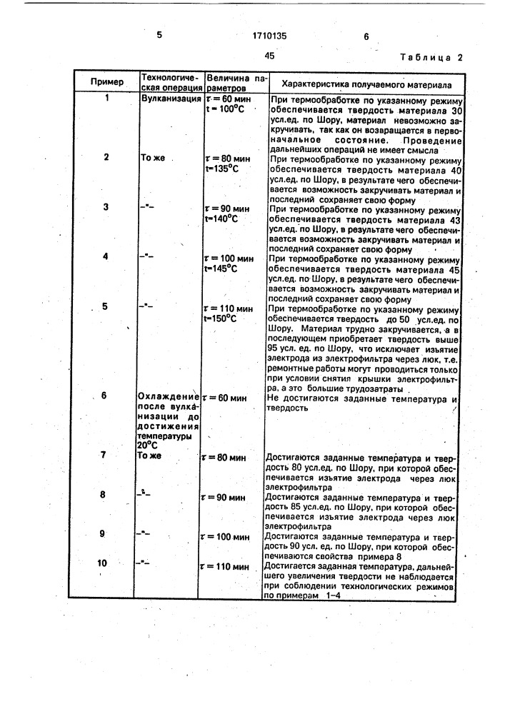 Способ изготовления полимерных коронирующих электродов электрофильтра (патент 1710135)