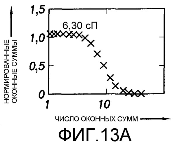 Способ определения свойств пластовых флюидов (патент 2367981)