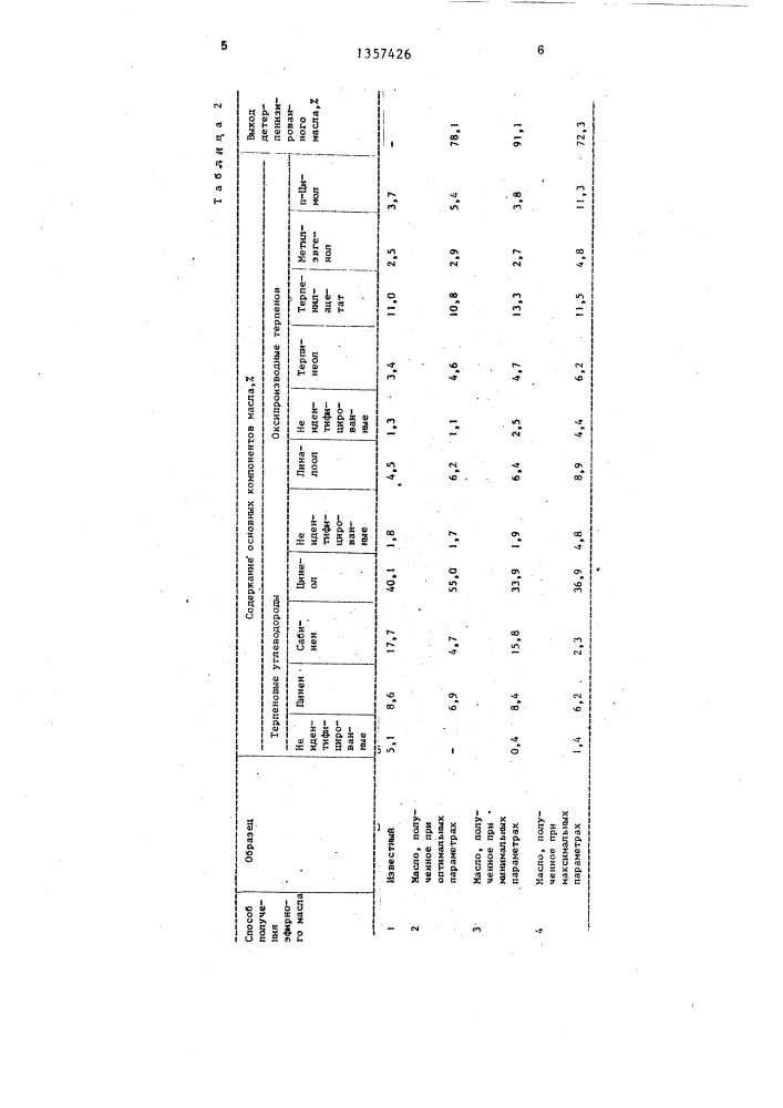 Способ получения детерпенизированного эфирного масла (патент 1357426)