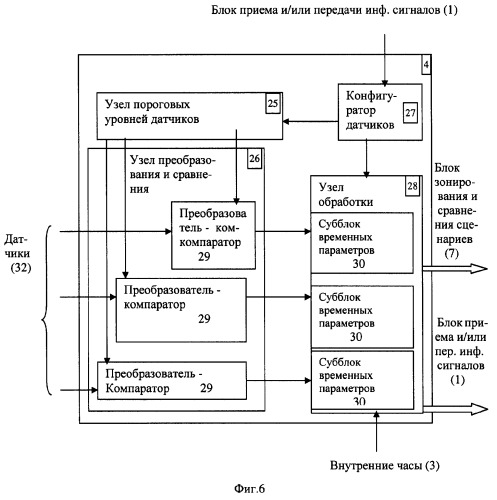 Способ слежения за объектами и управления их состоянием и следящая система для реализации способа (патент 2297673)