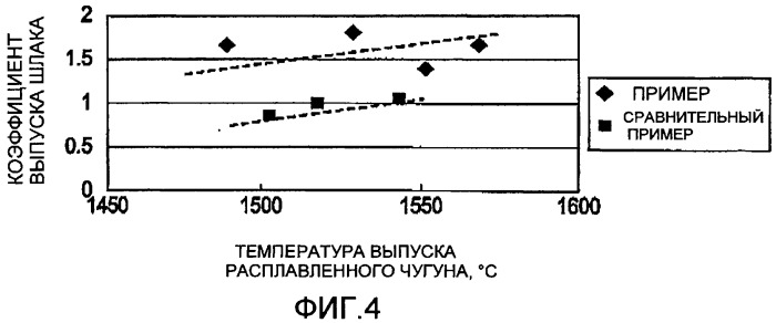 Способ производства расплавленного чугуна (патент 2453608)