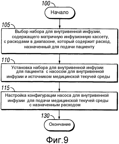 Матричное инфузионное средство (патент 2562887)