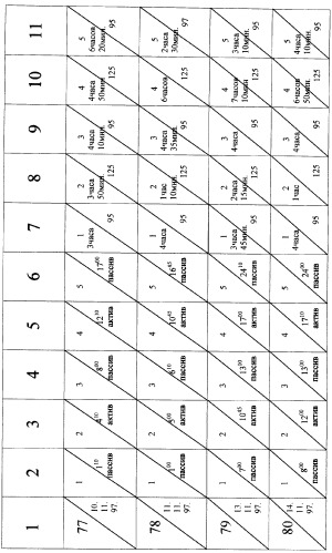 Способ регулирования биохимических процессов (варианты) (патент 2265660)