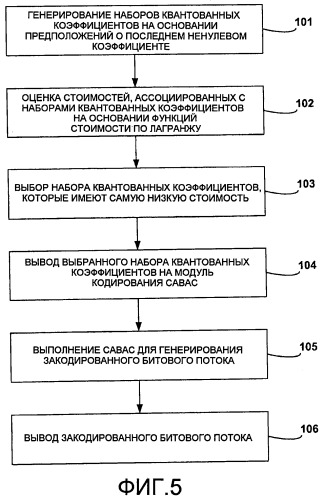 Квантование, основанное на моделировании искажения скорости передачи, для кодеров cabac (патент 2475999)