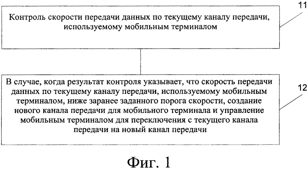 Способ и устройство для управления сеансовым каналом связи, а также машиночитаемый носитель данных (патент 2625565)