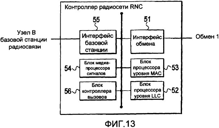 Система мобильной связи, контроллер радиосети, мобильная станция и базовая станция радиосвязи (патент 2373649)