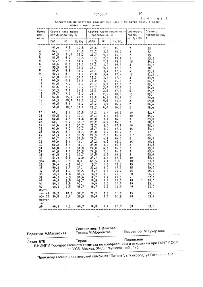 Способ получения алкилсульфатов или алкилбензолсульфонатов (патент 1715804)