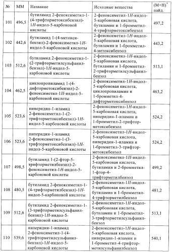 Новые индольные или бензимидазольные производные (патент 2394027)