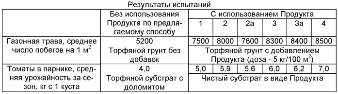 Способ получения гумуссодержащего компонента органоминеральных удобрений и почвенных субстратов (патент 2505512)