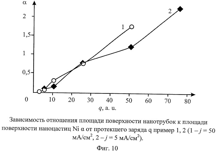Способ получения объемного наноструктурированного материала (патент 2475445)