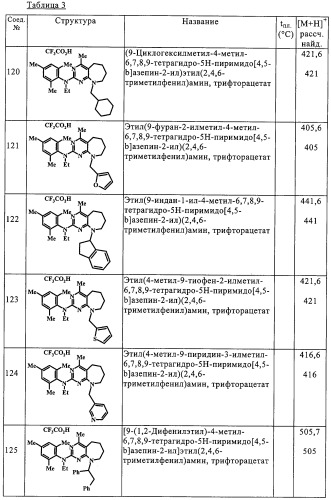 Конденсированные производные пиримидина и лекарственное средство, обладающее активностью в отношении crf (патент 2328497)