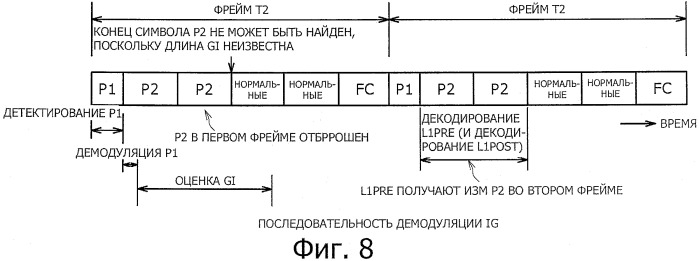 Устройство и способ обработки сигналов (патент 2549205)