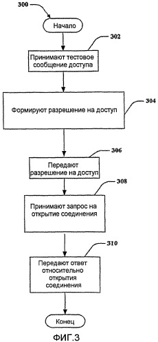 Устройство и способ для быстрого доступа в системе беспроводной связи (патент 2434362)