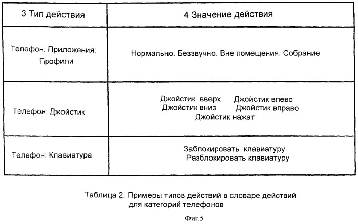 Способ, устройство и компьютерный программный продукт для использования онтологии контекстов при персонализации приложения для мобильного устройства (патент 2355022)