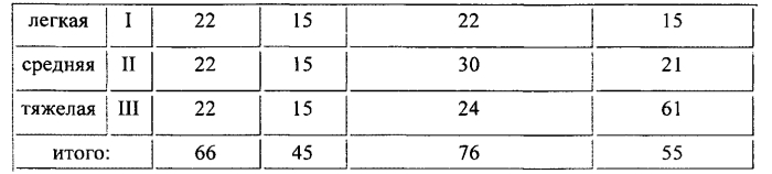 Способ лечения хронического генерализованного пародонтита (патент 2550957)