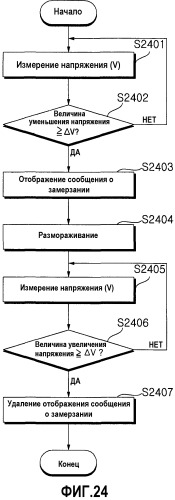 Способ управления работой стиральной машины (варианты) (патент 2530422)