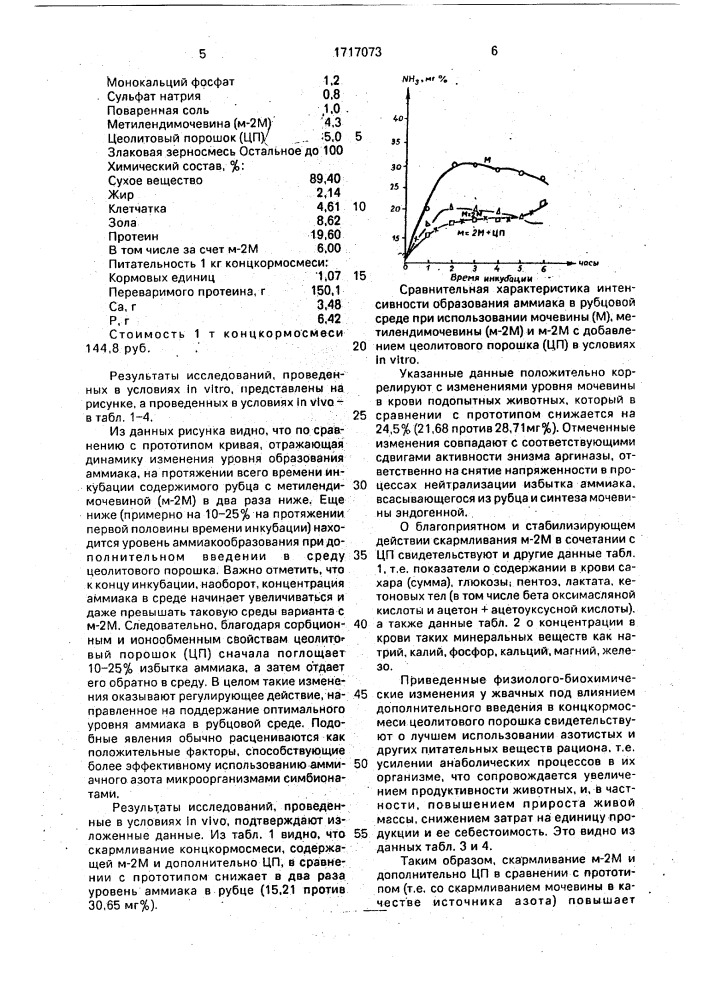 Способ кормления жвачных животных (патент 1717073)