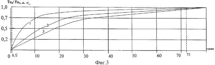 Способ спекания полидисперсного карбонатного магнезиального сырья (патент 2309919)