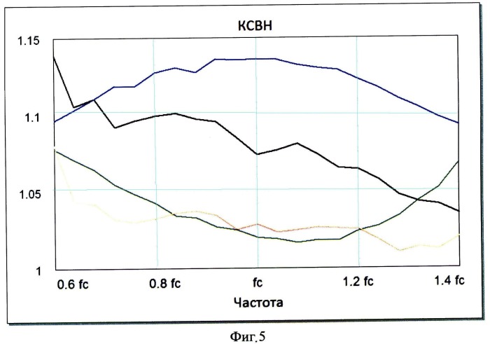 Миниатюрный широкополосный квадратурный направленный ответвитель на элементах с сосредоточенными параметрами (патент 2494502)