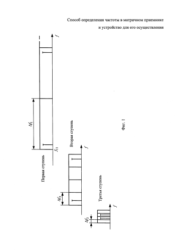 Способ определения частоты в матричном приемнике и устройство для его осуществления (патент 2587645)