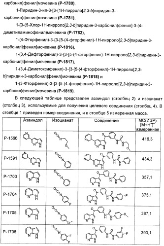 Пирроло[2, 3-в]пиридиновые производные в качестве ингибиторов протеинкиназ (патент 2418800)