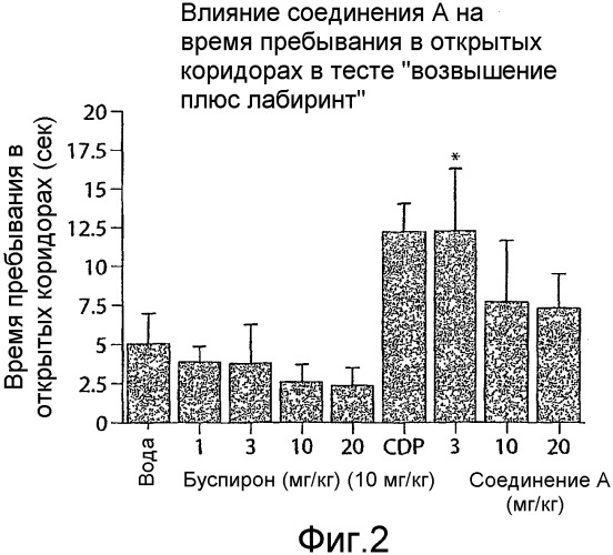 Новые арилпиперазиниловые соединения (патент 2339627)