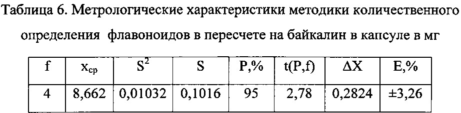 Средство, обладающее гиполипидемическим, гепатозащитным и антиоксидантным действием (патент 2636817)