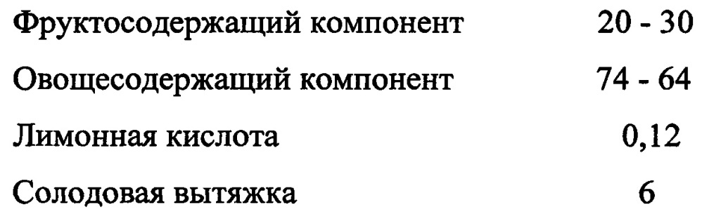 Ферментированный фруктово-овощной наполнитель (патент 2665599)