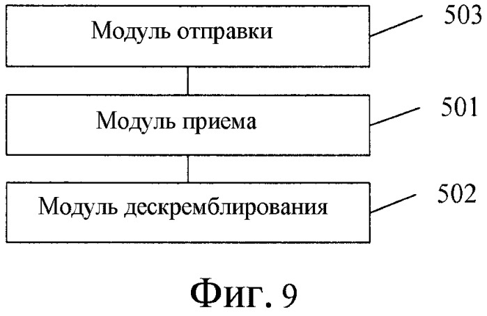 Способ, устройство и система для отправки и приема информации канала управления (патент 2563040)