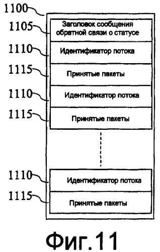 Способ и устройство для кодирования и планирования в системах передачи пакетных данных (патент 2378770)