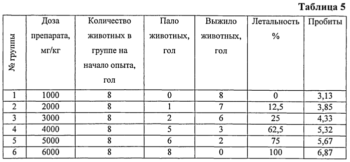 Дезинфицирующее средство для санации объектов ветеринарного надзора (патент 2553367)