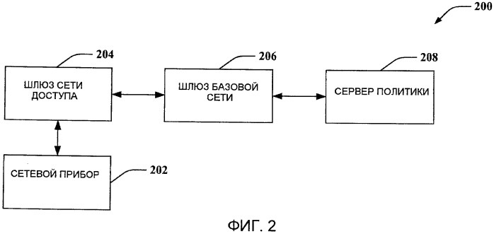 Управление политикой для потоков инкапсулированных данных (патент 2480915)