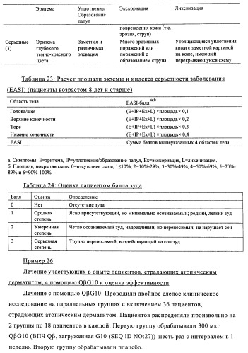 Упакованные иммуностимулирующей нуклеиновой кислотой частицы, предназначенные для лечения гиперчувствительности (патент 2451523)