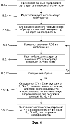 Способ и система для определения цвета из изображения (патент 2567500)