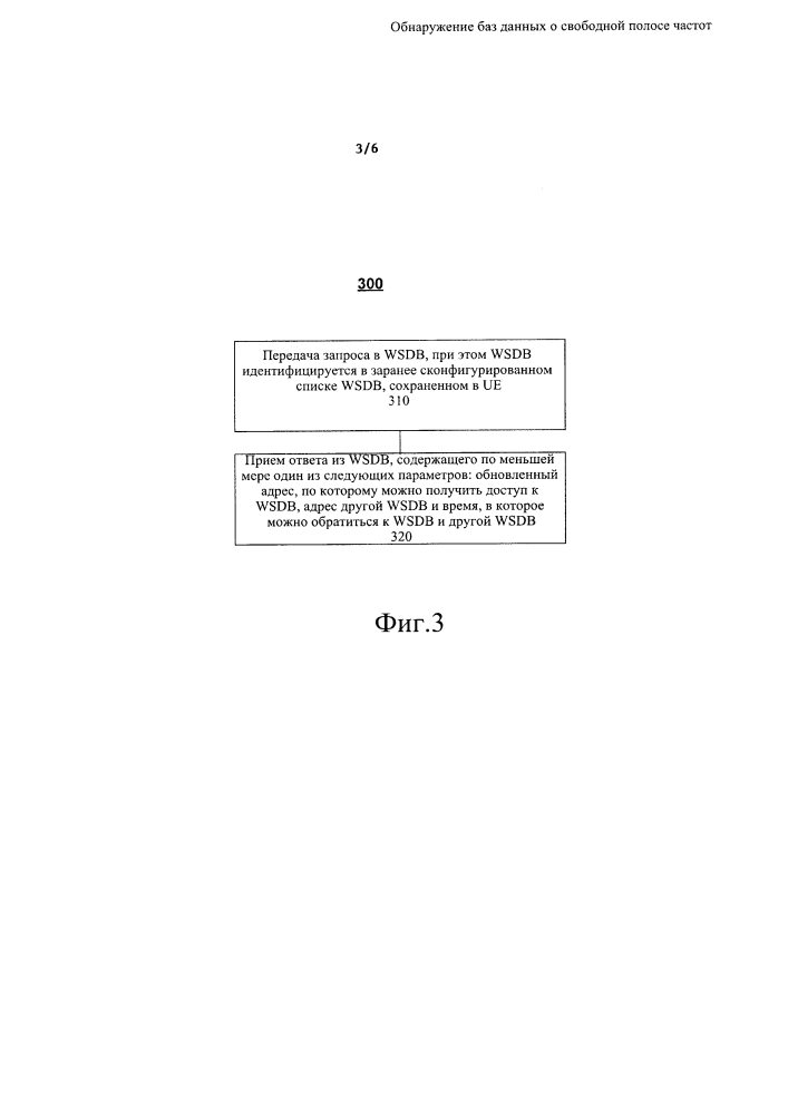 Обнаружение баз данных о свободной полосе частот (патент 2643488)