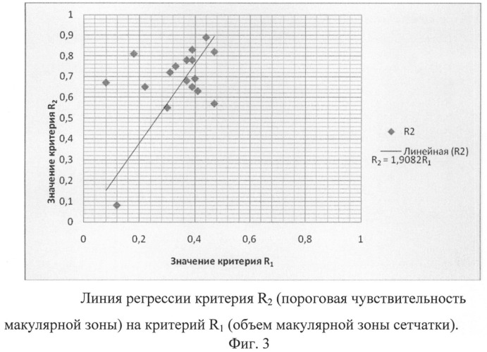 Способ прогнозирования прогрессирования диабетической ретинопатии и диабетического макулярного отека (патент 2520826)