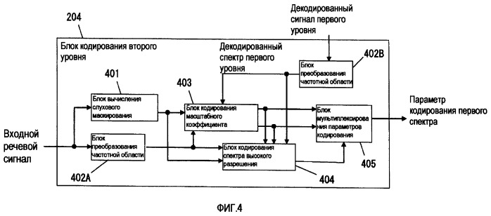 Устройство масштабируемого декодирования и устройство масштабируемого кодирования (патент 2404506)