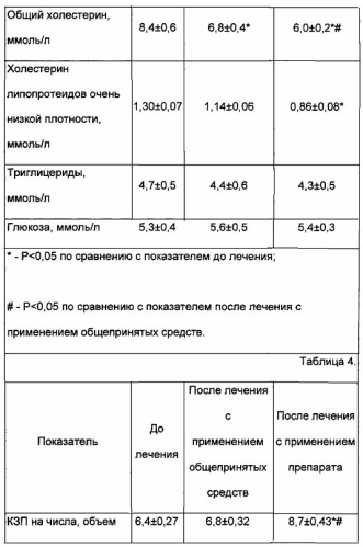 Применение для лечения и профилактики атеросклероза белково-пептидного комплекса (далее-бпк), полученного из эмбриональной нервной ткани или из быстрозамороженного эмбрионального мозга сельскохозяйственных копытных животных, влияющего на обратный транспорт холестерина из сосудистой стенки и профиль активации моноцитов у пациентов с выраженным атеросклерозом магистральных сосудов или с предрасположенностью к сердечно-сосудистым заболеваниям и способ профилактики и лечения пациентов с атеросклерозом артериальных сосудов и с заболеваниями, вызванными атеросклерозом магистральных и периферических сосудов головного мозга, сердца, сосудов нижних конечностей и аорты (два варианта) (патент 2586286)